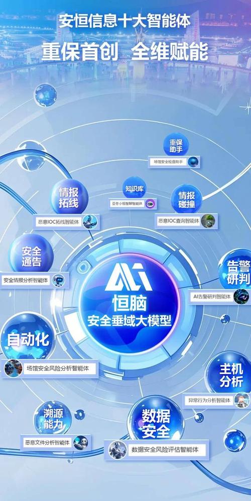 恒脑人工智能安全大模型智能体荣获2024年度吴文俊人工智能科技进步奖